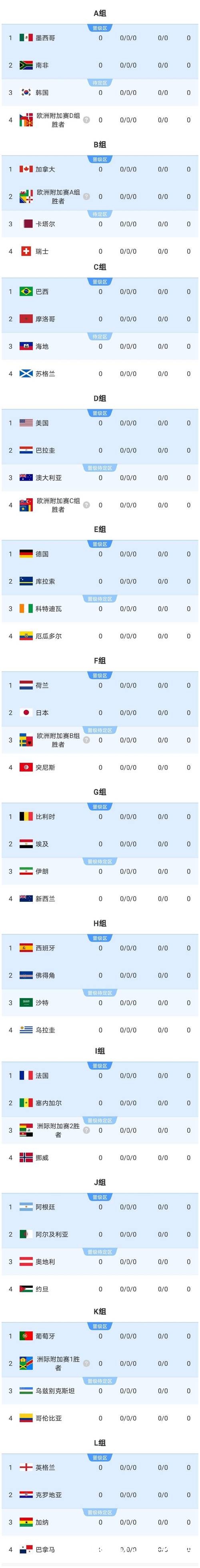 全面解析2026世界杯比分网页版的功能与优势